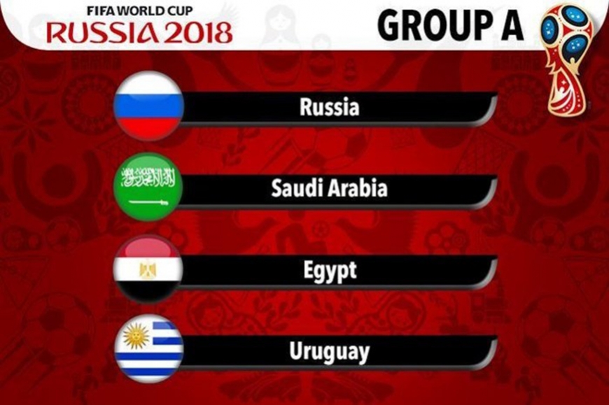ЧМ 2018 группы. World Cup группа Россия. Жеребьевка ЧМ 2018.